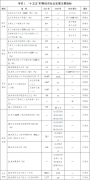 四川省国平易近经济和社会成长第十五个五年规